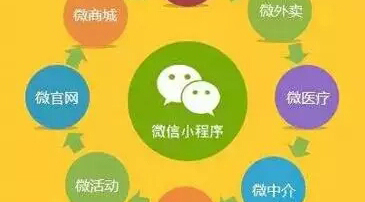 新零售時(shí)代，小程序有哪些優(yōu)勢(shì)？