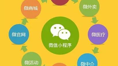 毫無疑問，小程序使微信變現(xiàn)能力大增！