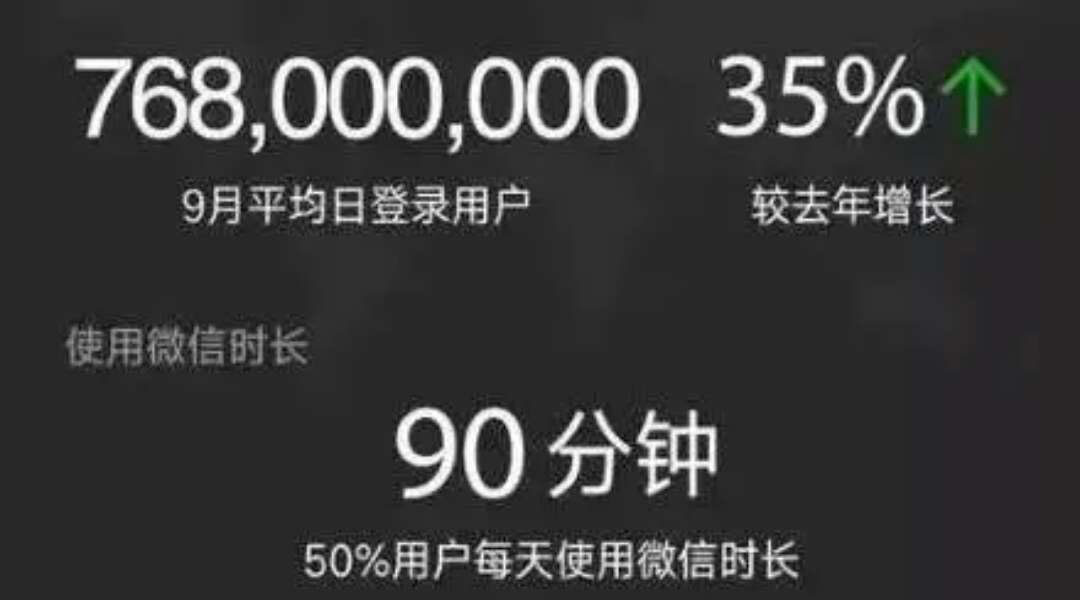 小程序有哪些未來(lái)大戰(zhàn)略？
