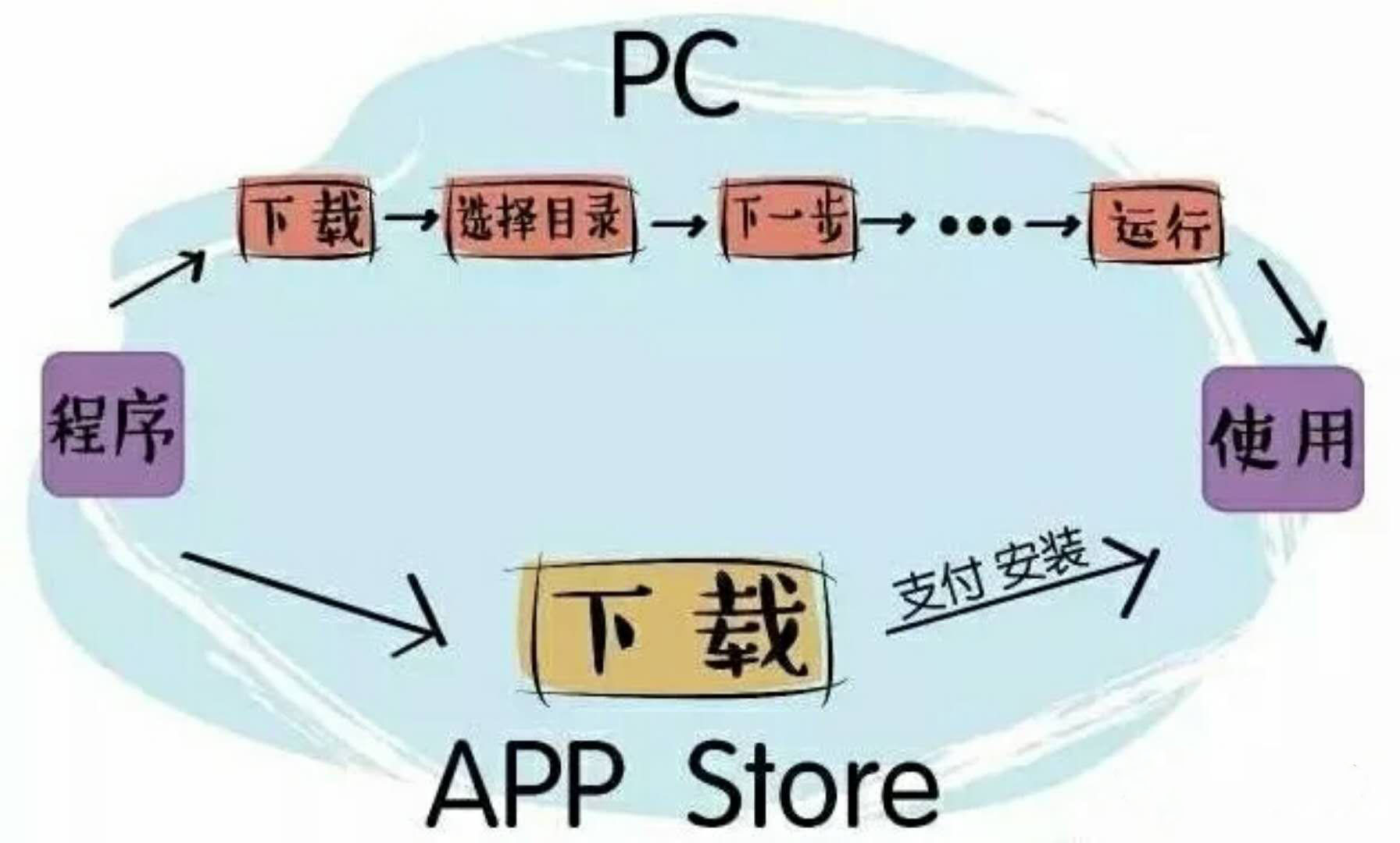 微信小程序的人性化體現(xiàn)在哪里？