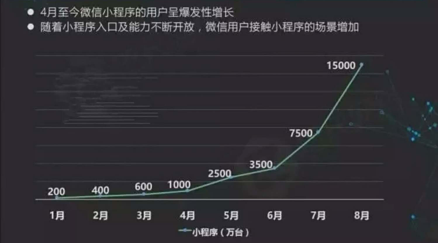最全！小程序的50個入口大合集， 別再怪它不好找了！