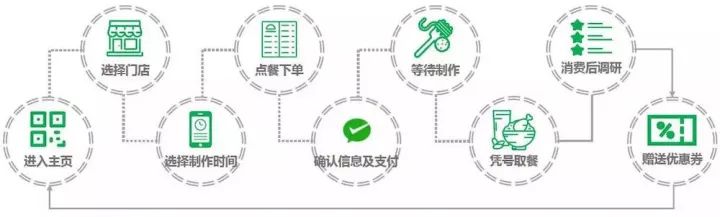 提前曝光！微信官方悄悄告訴我們，這 3 個新能力即將開放