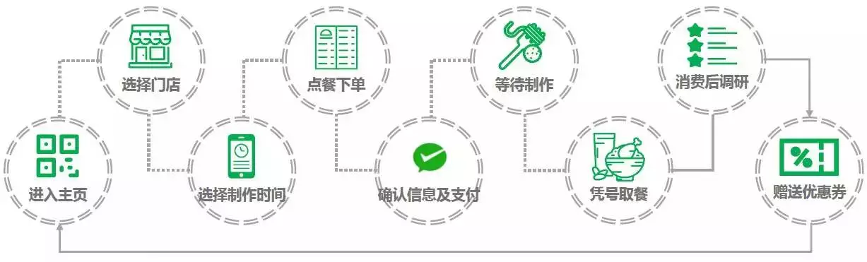 微信團隊：流量轉(zhuǎn)化三板斧，即將鑿開小程序流量庫的閘門！