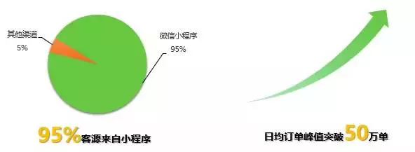 微信團隊：流量轉(zhuǎn)化三板斧，即將鑿開小程序流量庫的閘門！