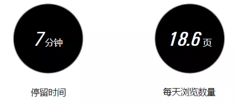 微信團隊：流量轉(zhuǎn)化三板斧，即將鑿開小程序流量庫的閘門！