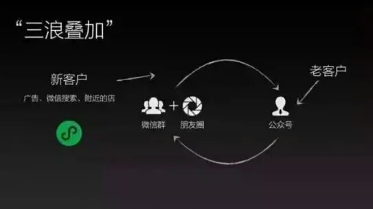 解析如何使用微信小程序降低運營成本？