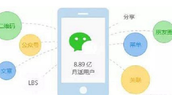 預(yù)計(jì)明年微信小程序?qū)⒊蔀樯碳覡I銷的必備工具