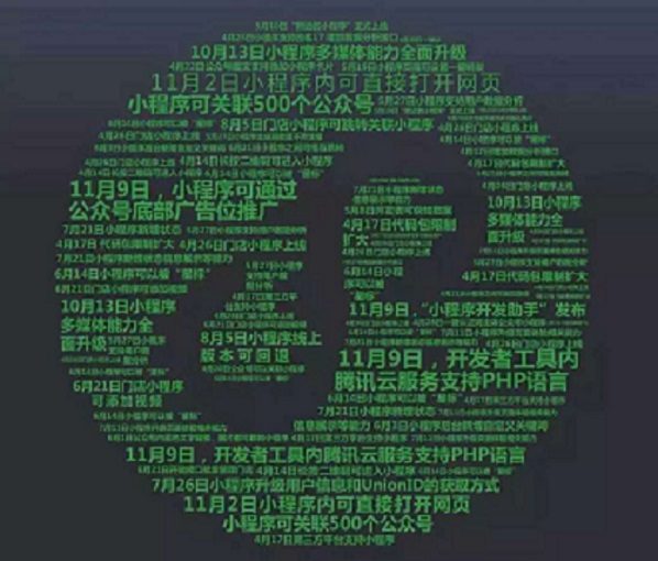 小程序萬億紅利已來，你是借機做大自己？還是等著被淘汰？
