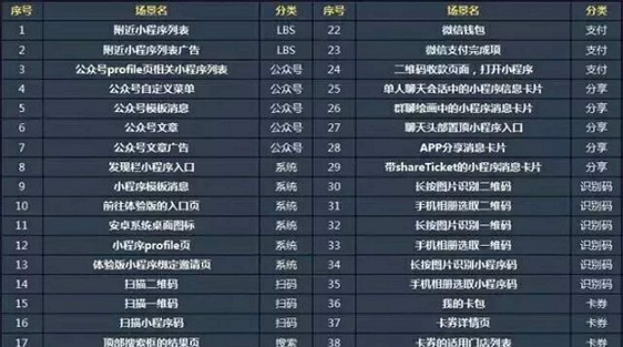 小程序，微信的下一站商業(yè)帝國(guó)