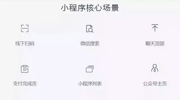小游戲刷屏微信群，但微信小程序的更重要場景還是在線