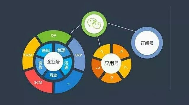 小程序即將發(fā)動奇襲阿里的行動！