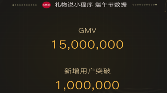 禮物說小程序端午節(jié)數(shù)據(jù)報告出爐：新增用戶破100萬-主題邦科技