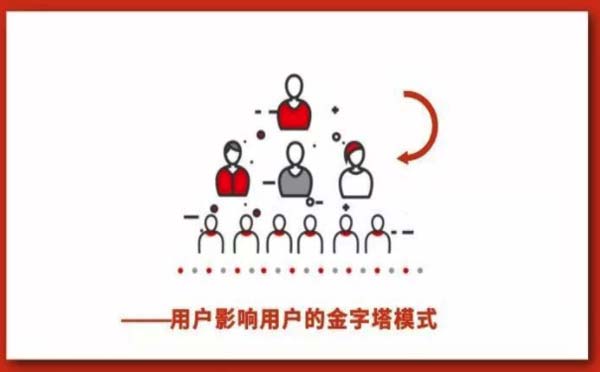 微信公眾號(hào)裂變漲粉手冊，微信開發(fā)