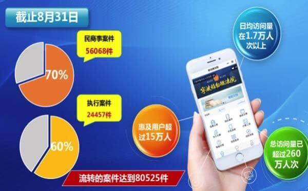 移動(dòng)微法院小程序4.0浙江全省上線_政務(wù)小程序.jpg