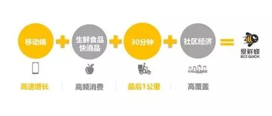 利用 “附近的小程序”能力，創(chuàng)造商業(yè)新契機(jī).jpg