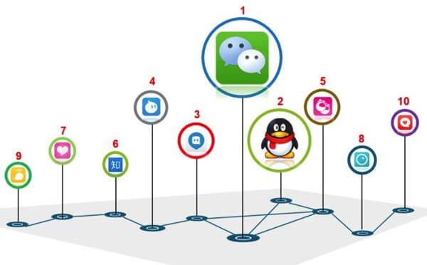 APP會被小程序取代嗎？APP開發(fā)與小程序開發(fā)之爭