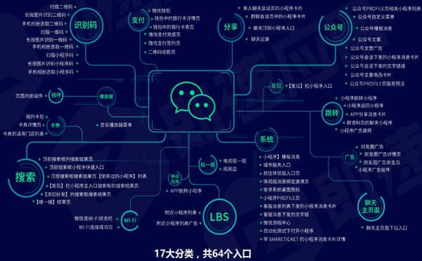 微信小程序入口64個(gè).jpg