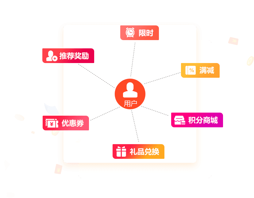水店寶微信訂水小程序營銷功能