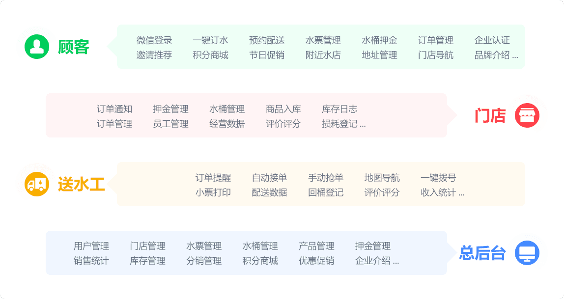 水店寶微信訂水小程序?qū)W⑺螅鞒虄?yōu)化功能