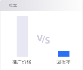 深圳網(wǎng)站建設(shè)回報(bào)率低